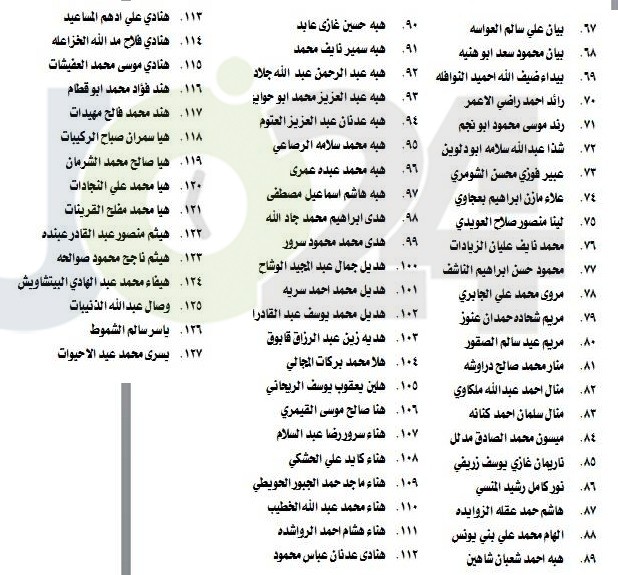 الناحجون في امتحان الكفاية في اللغة العربية - اسماء