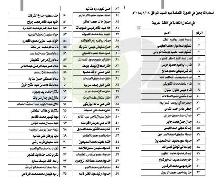 الناحجون في امتحان الكفاية في اللغة العربية - اسماء