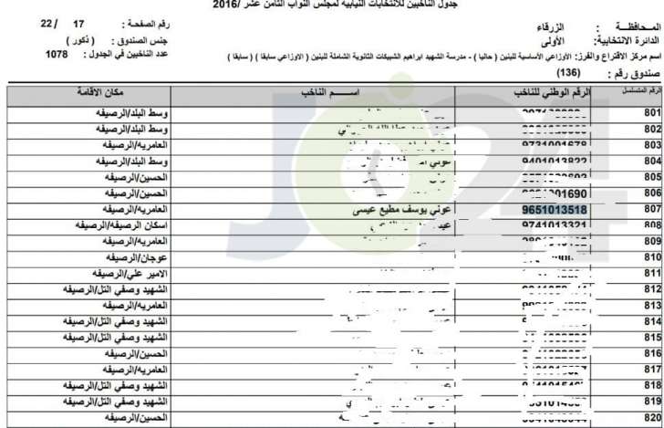 وثائق.. الطراونة يؤكد: اسم عوني مطيع الذي جرى التعميم عليه صحيح 100%