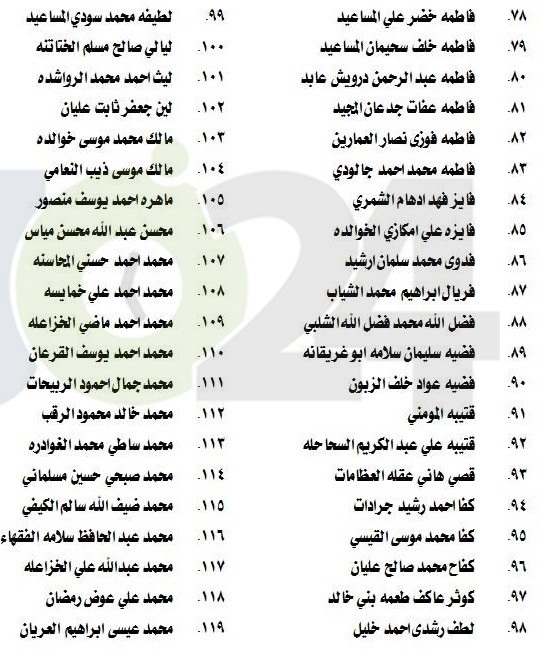 مدعوون لامتحان الكفاية في اللغة العربية  - اسماء