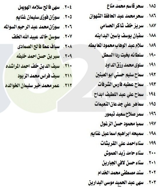 مدعوون لامتحان الكفاية في اللغة العربية  - اسماء