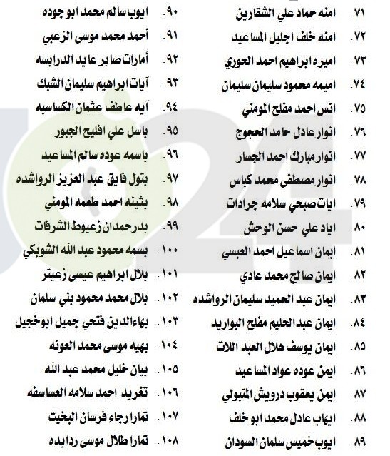 مدعوون لامتحان الكفاية في اللغة العربية  - اسماء