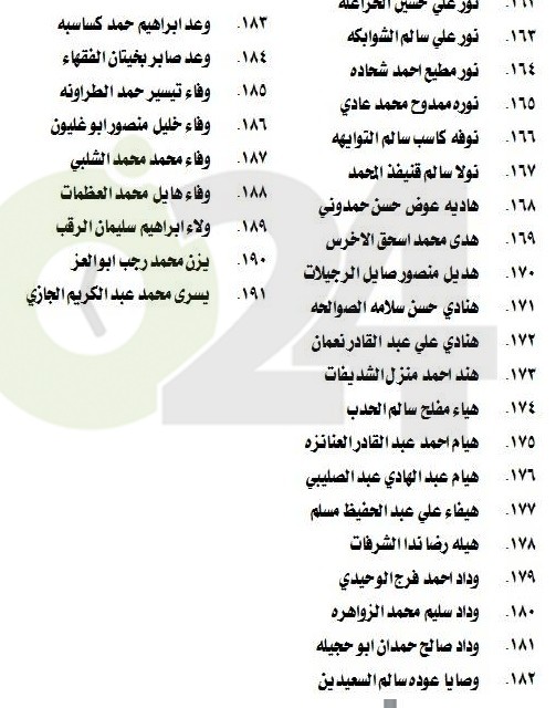 مدعوون لامتحان الكفاية في اللغة العربية  - اسماء