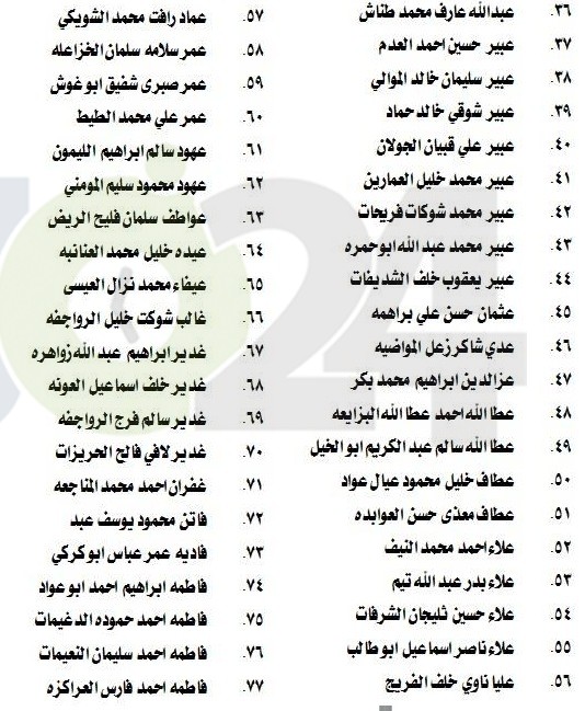 مدعوون لامتحان الكفاية في اللغة العربية  - اسماء