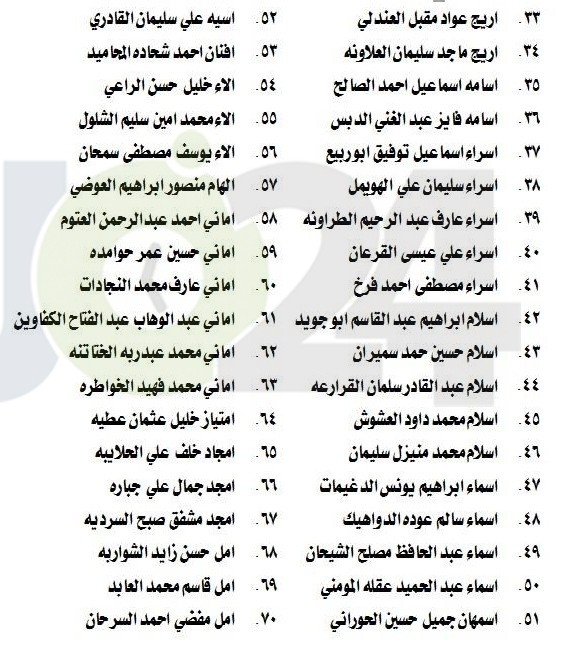 مدعوون لامتحان الكفاية في اللغة العربية  - اسماء