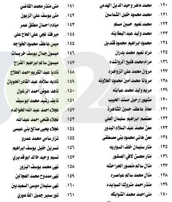 مدعوون لامتحان الكفاية في اللغة العربية  - اسماء