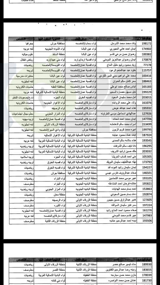 تنقلات خارجية للحالات الانسانية في التربية - اسماء 