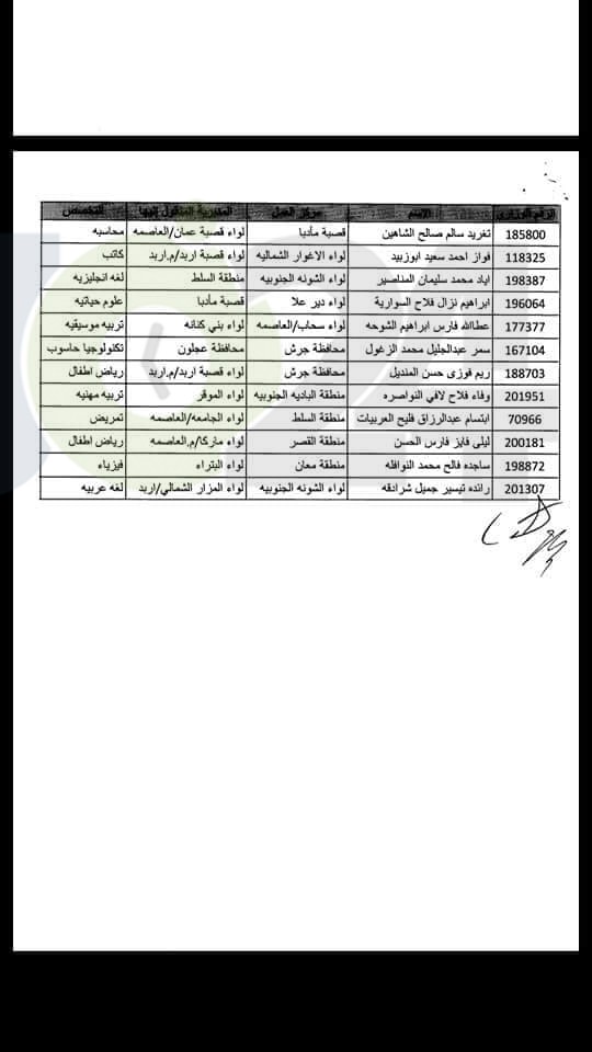 تنقلات خارجية للحالات الانسانية في التربية - اسماء 