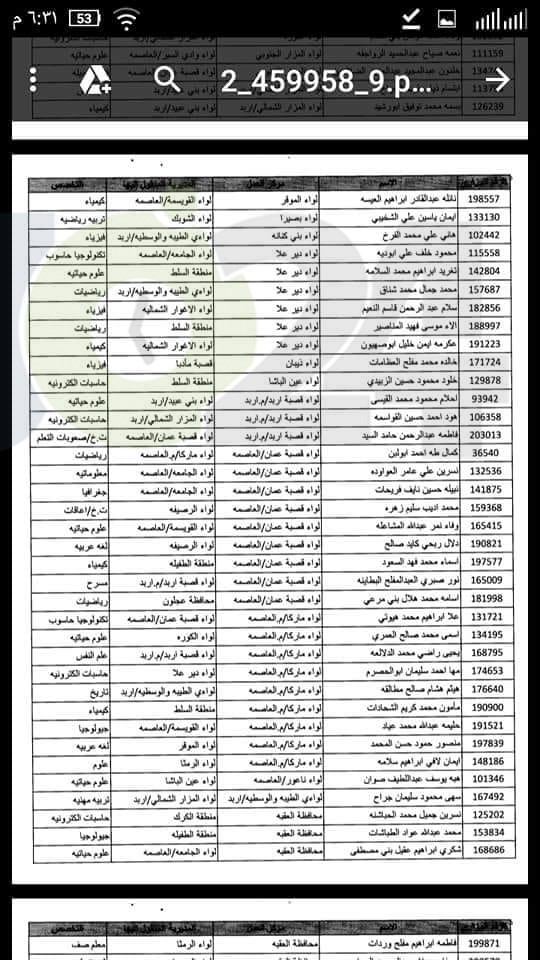 تنقلات خارجية للحالات الانسانية في التربية - اسماء 