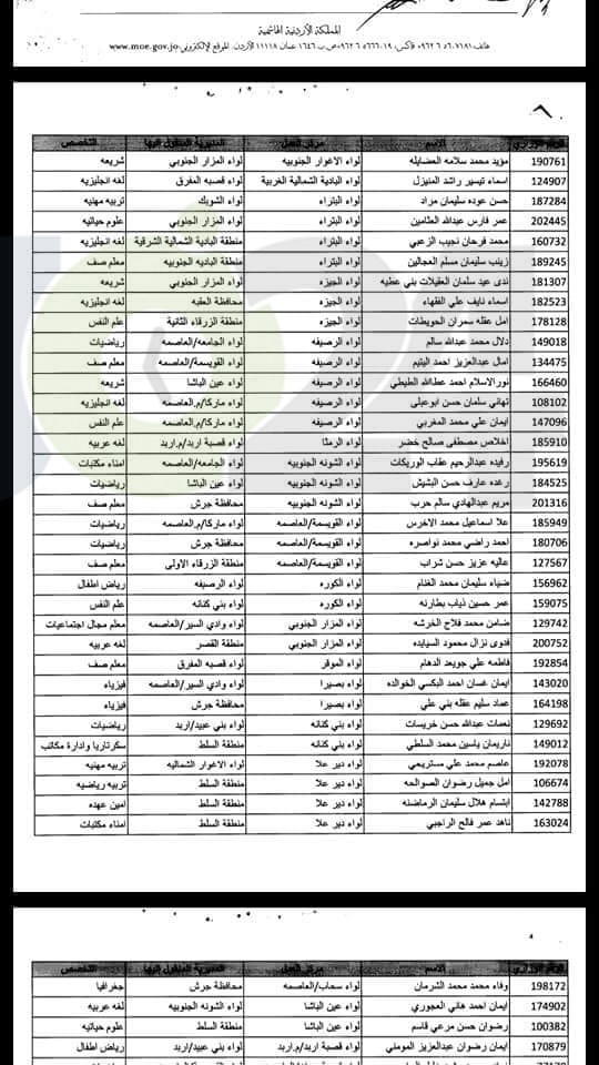 تنقلات خارجية للحالات الانسانية في التربية - اسماء 