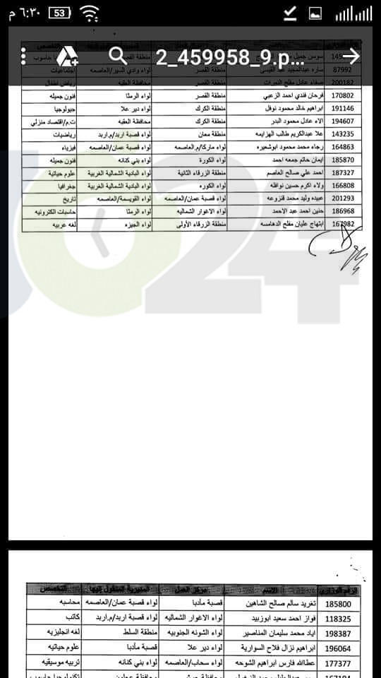 تنقلات خارجية للحالات الانسانية في التربية - اسماء 