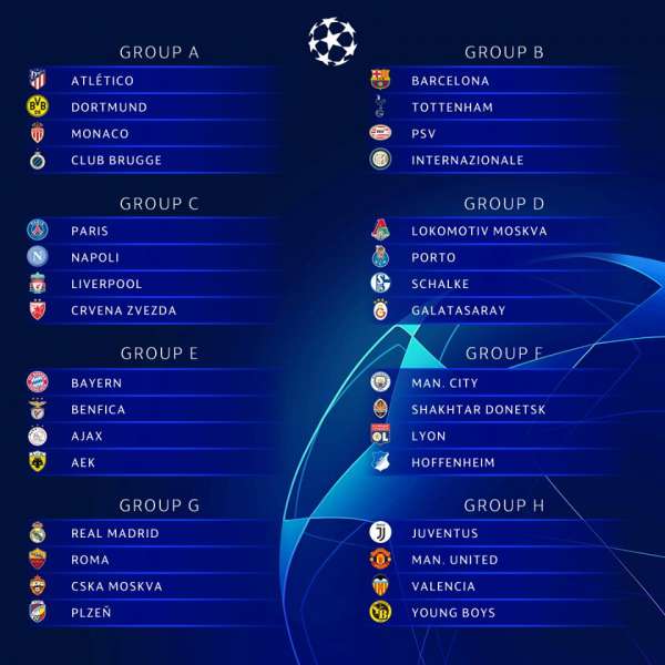 مجموعات مثيرة في دوري ابطال اوروبا.. ريال مدريد مع روما.. ويوفنتوس مع مانشستر يونايتد.. وباريس مع ليفربول