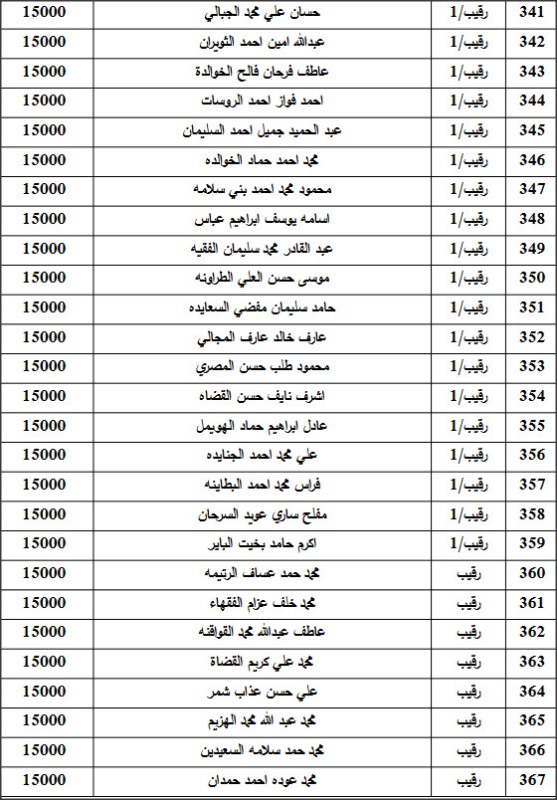 المستفيدون من صندوق اسكان ضباط القوات المسلحة الأردنية لشهر 9 (أسماء)