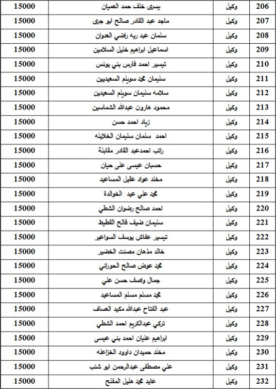 المستفيدون من صندوق اسكان ضباط القوات المسلحة الأردنية لشهر 9 (أسماء)