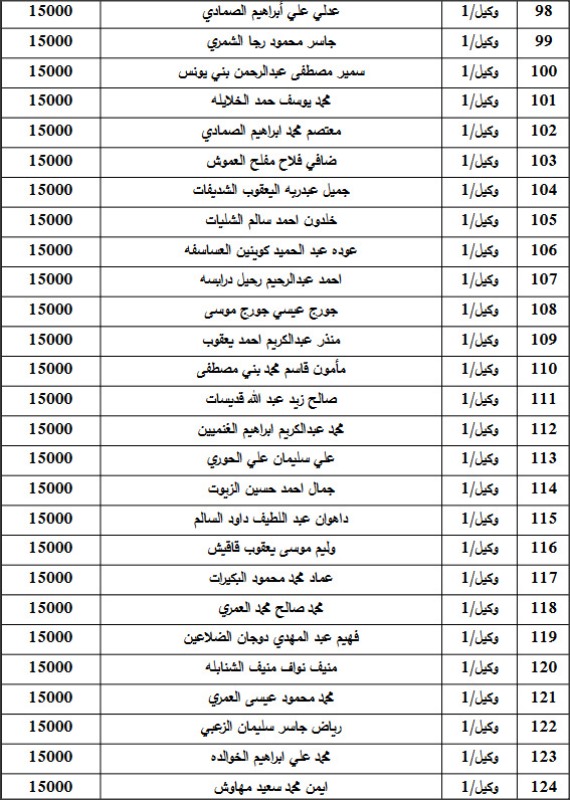 المستفيدون من صندوق اسكان ضباط القوات المسلحة الأردنية لشهر 9 (أسماء)