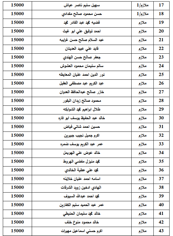 المستفيدون من صندوق اسكان ضباط القوات المسلحة الأردنية لشهر 9 (أسماء)