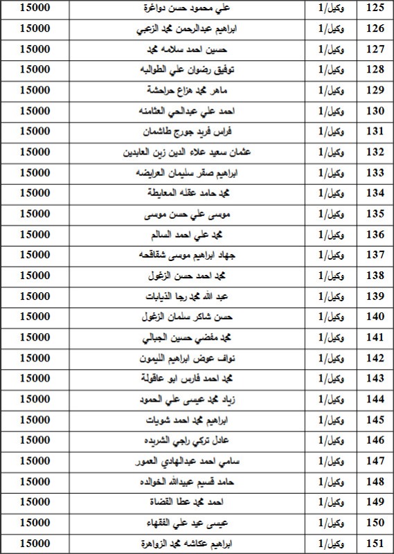 المستفيدون من صندوق اسكان ضباط القوات المسلحة الأردنية لشهر 9 (أسماء)