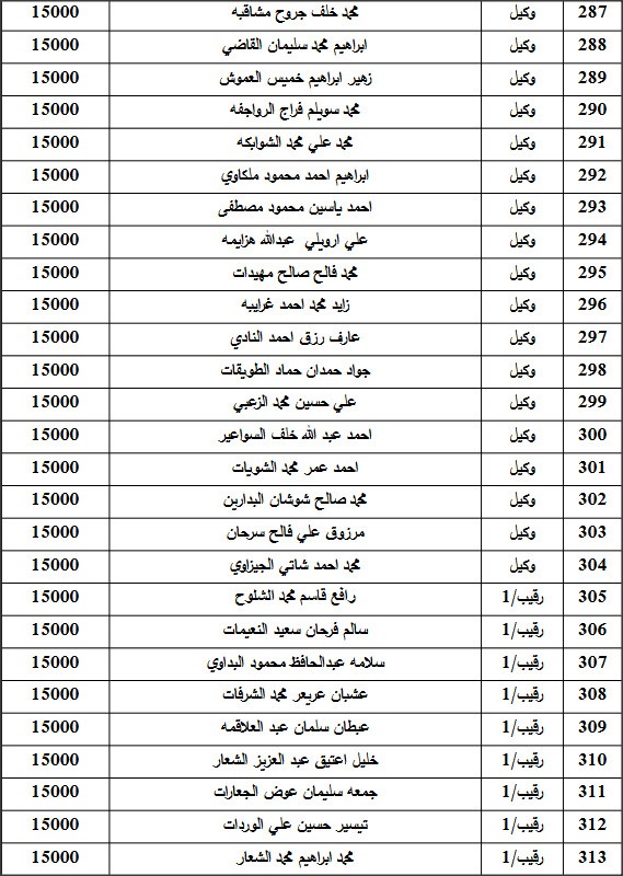 المستفيدون من صندوق اسكان ضباط القوات المسلحة الأردنية لشهر 9 (أسماء)