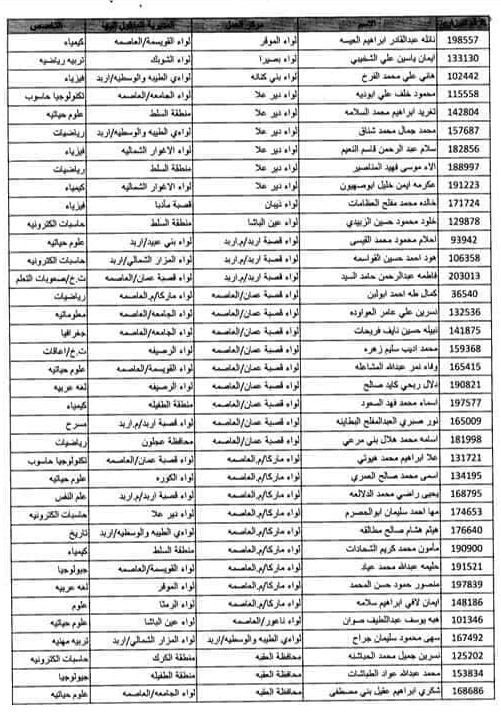 تنقلات خارجية لمعلمين ومعلمات في التربية للحالات الانسانية - أسماء