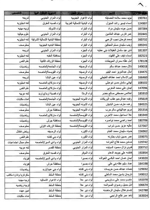 تنقلات خارجية لمعلمين ومعلمات في التربية للحالات الانسانية - أسماء