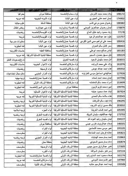 تنقلات خارجية لمعلمين ومعلمات في التربية للحالات الانسانية - أسماء