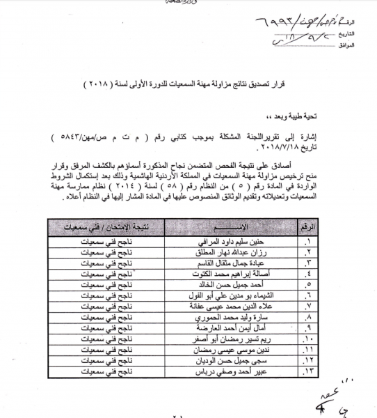 الصحة تعلن  نتائج  امتحان مزاولة مهنة السمعيات - اسماء