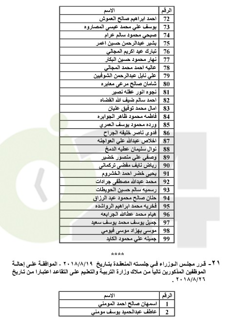 احالات الى التقاعد في التربية وانهاء خدمات لموظفين في مختلف الوزارات(اسماء)