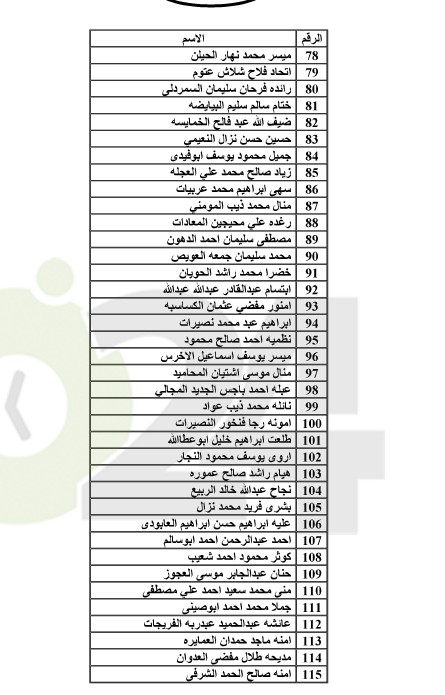 احالات الى التقاعد في التربية وانهاء خدمات لموظفين في مختلف الوزارات(اسماء)