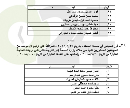 احالات الى التقاعد في التربية وانهاء خدمات لموظفين في مختلف الوزارات(اسماء)