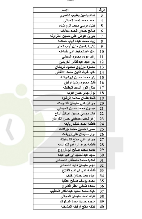 احالات الى التقاعد في التربية وانهاء خدمات لموظفين في مختلف الوزارات(اسماء)