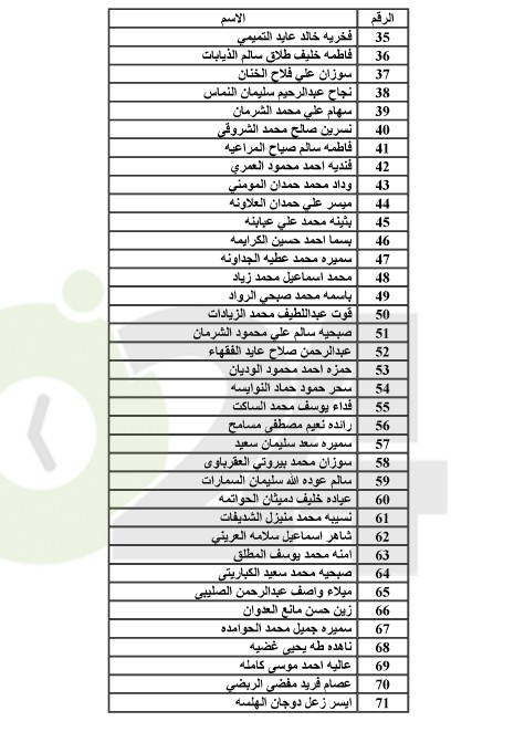 احالات الى التقاعد في التربية وانهاء خدمات لموظفين في مختلف الوزارات(اسماء)