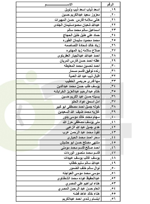 احالات الى التقاعد في التربية وانهاء خدمات لموظفين في مختلف الوزارات(اسماء)