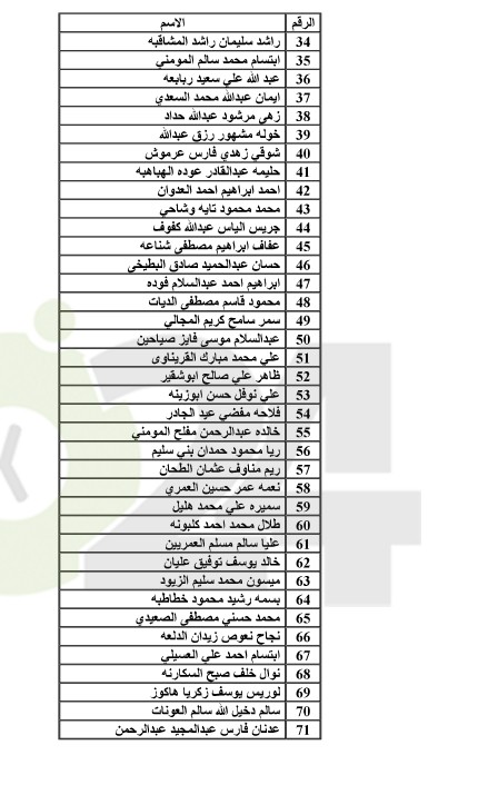 احالات الى التقاعد في التربية وانهاء خدمات لموظفين في مختلف الوزارات(اسماء)