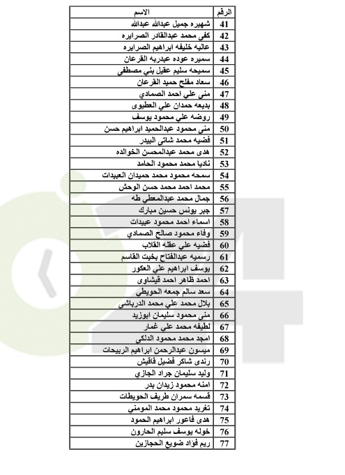 احالات الى التقاعد في التربية وانهاء خدمات لموظفين في مختلف الوزارات(اسماء)