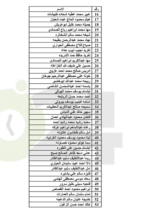 احالات الى التقاعد في التربية وانهاء خدمات لموظفين في مختلف الوزارات(اسماء)