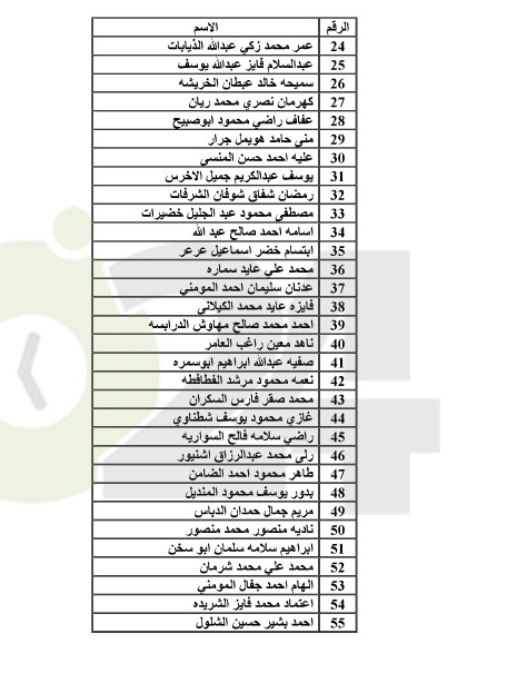 احالات الى التقاعد في التربية وانهاء خدمات لموظفين في مختلف الوزارات(اسماء)