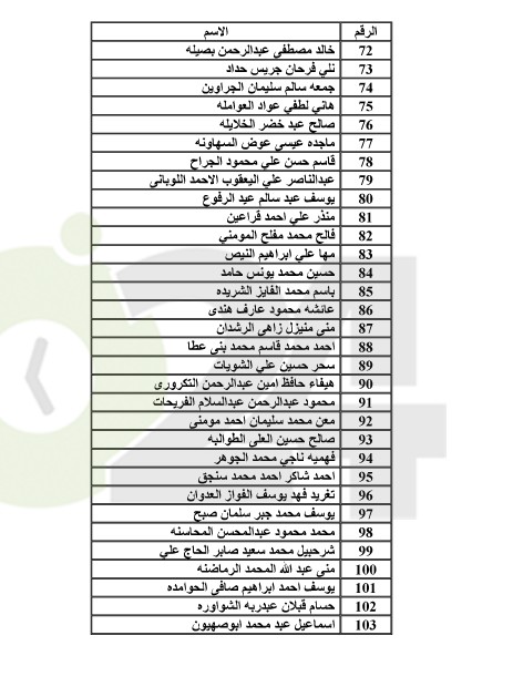 احالات الى التقاعد في التربية وانهاء خدمات لموظفين في مختلف الوزارات(اسماء)