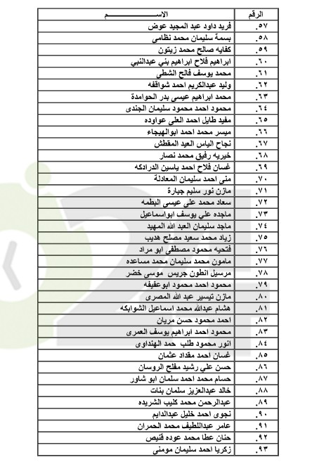 احالات الى التقاعد في التربية وانهاء خدمات لموظفين في مختلف الوزارات(اسماء)