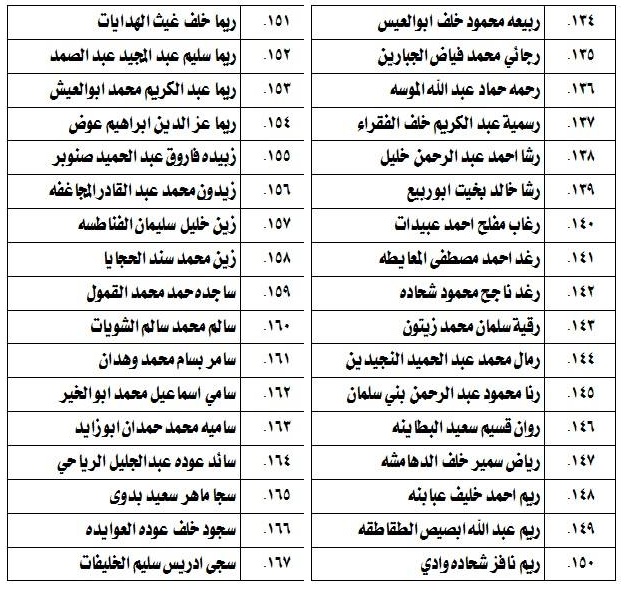 مدعوون لامتحان الكفاية في اللغة العربية - اسماء 