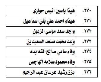 مدعوون لامتحان الكفاية في اللغة العربية - اسماء 