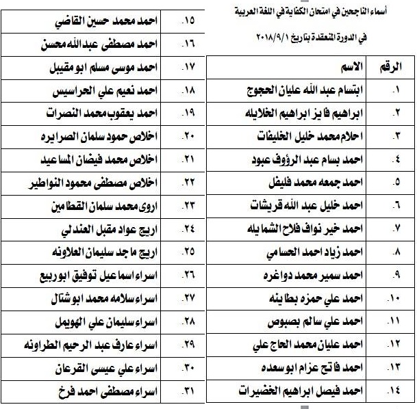 مدعوون لامتحان الكفاية في اللغة العربية - اسماء 