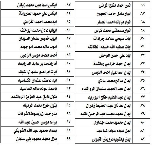 مدعوون لامتحان الكفاية في اللغة العربية - اسماء 