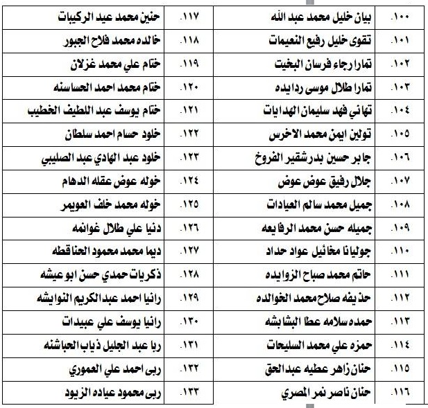 مدعوون لامتحان الكفاية في اللغة العربية - اسماء 