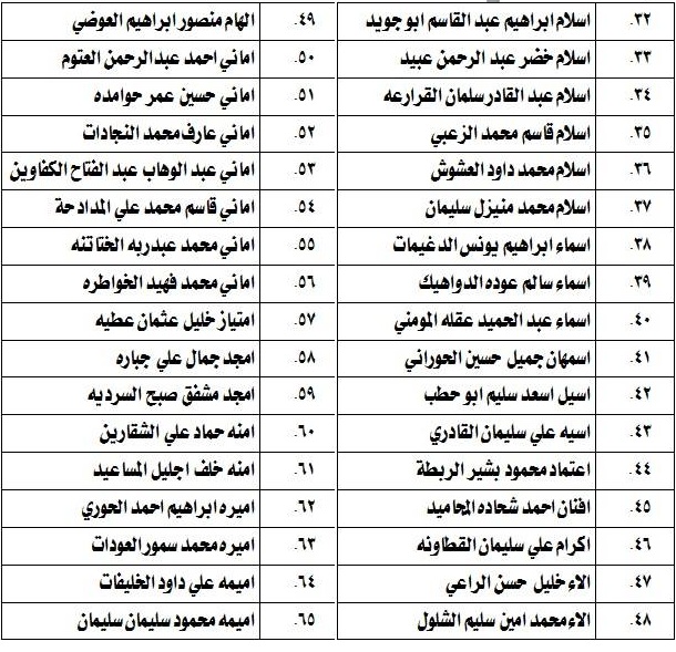 مدعوون لامتحان الكفاية في اللغة العربية - اسماء 