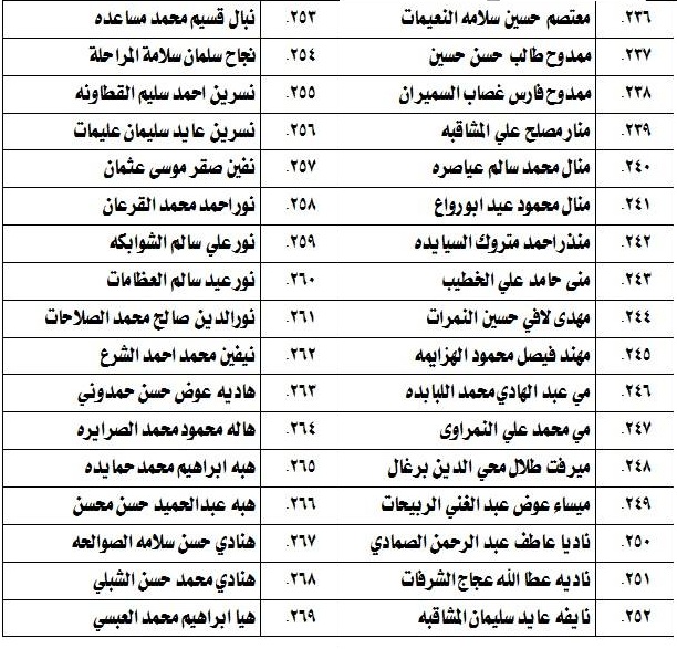 مدعوون لامتحان الكفاية في اللغة العربية - اسماء 