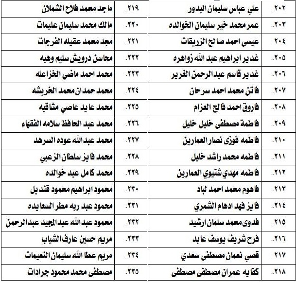 مدعوون لامتحان الكفاية في اللغة العربية - اسماء 