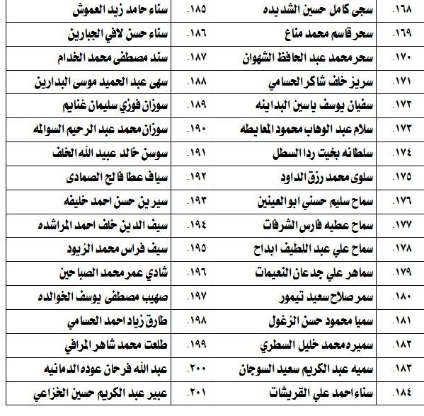 مدعوون لامتحان الكفاية في اللغة العربية - اسماء 