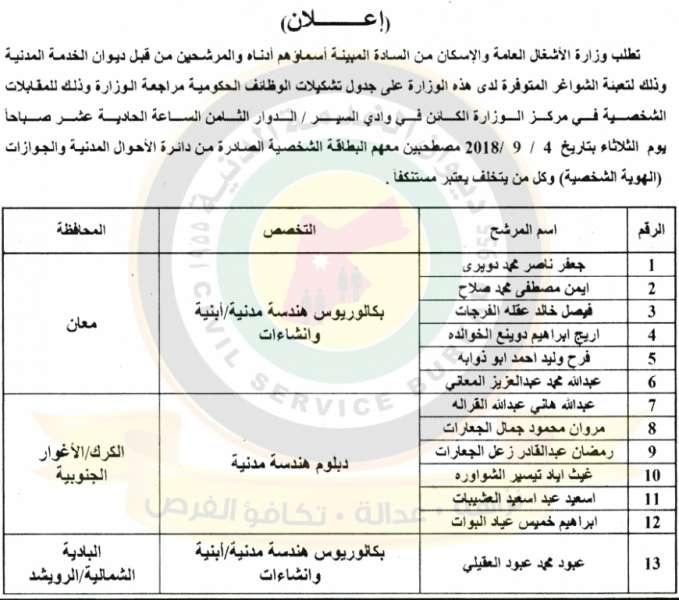 وظائف شاغرة ومدعوون للتعيين في مختلف الوزارات - أسماء