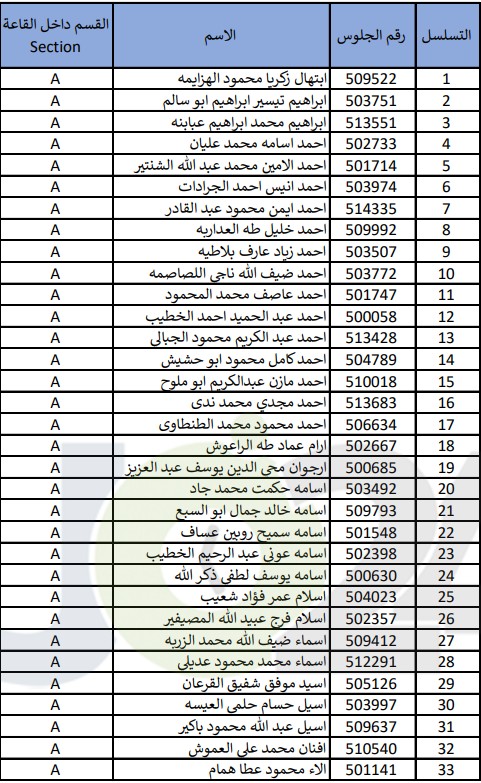 امتحان مفاضلة لـ(334) طالب يحملون شهادة ثانوية عربية- أسماء