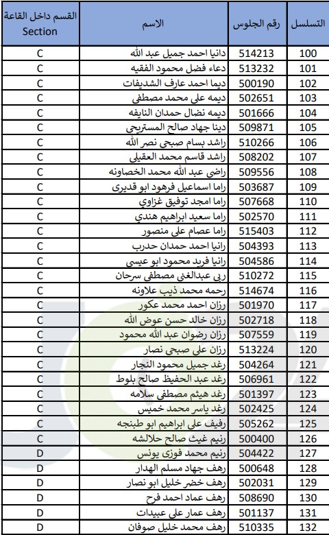 امتحان مفاضلة لـ(334) طالب يحملون شهادة ثانوية عربية- أسماء